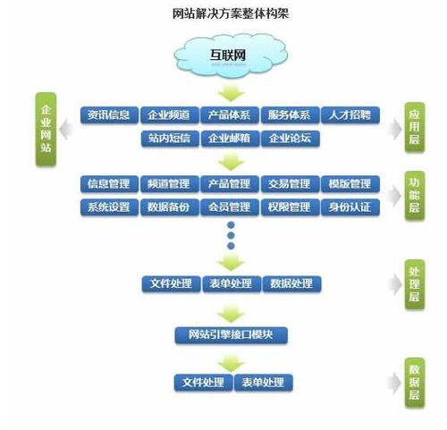重庆网站建设 网站建设资讯 网站建设二,产品和服务资料 : 公司产品